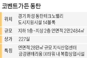 금강주택, 상업시설 '코벤트가든 동탄' 분양