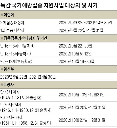 기침만 해도 두려운 요즘…독감 예방접종 꼭 하세요