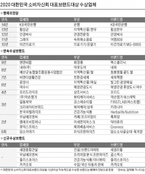 SNS 입소문 타고…신뢰를 파는 브랜드