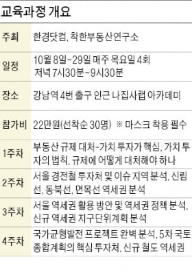 어떤 규제에도 끄덕 없는 '부동산 가치 투자법' 과정 개설