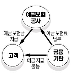 [취업문 여는 한경 TESAT] 기준금리