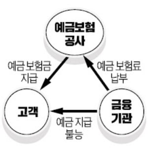 [취업문 여는 한경 TESAT] 기준금리