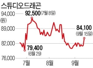 "스튜디오드래곤 시총 4조 가능…지금이 매수 기회"