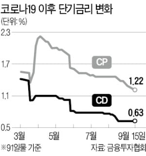 증권사, ELS發 유동성 불안 '마침표'