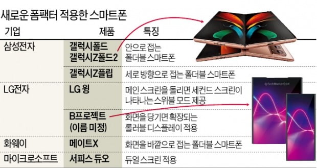 삼성 접고 LG 돌리고…다음은 둘둘 마는 '상소문폰'?