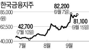 "카카오뱅크에 투자하길 잘했네"…한국금융지주·예스24 주가 들썩