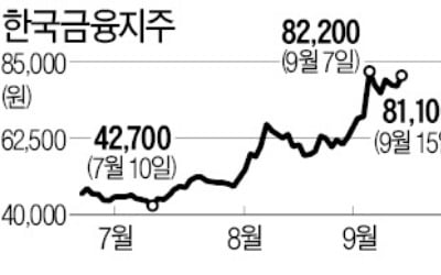 "카카오뱅크에 투자하길 잘했네"…한국금융지주·예스24 주가 들썩