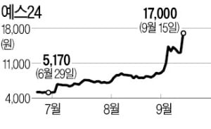 "카카오뱅크에 투자하길 잘했네"…한국금융지주·예스24 주가 들썩
