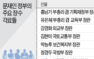 김현미·박능후·강경화…'최장수 장관' 줄줄이 배출하는 文정부