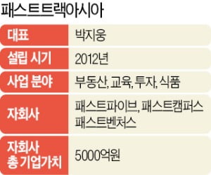 스타트업 직접 만들어 키우는 패스트트랙아시아 "무조건 큰 시장 뛰어든 게 성공비결"