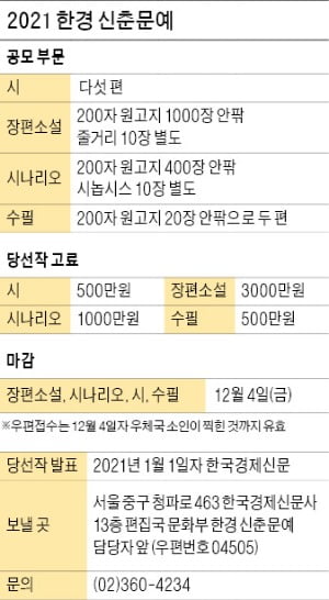 글에 人生을 걸었다면…'2021 한경 신춘문예' 도전하세요