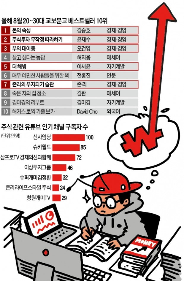 "돈 버는 법 제대로 배워보자"…'욜로' 외치던 2030이 변했다