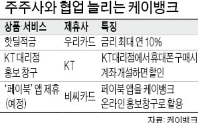 최고 年10% 금리 적금 '눈길'