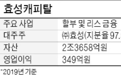 새마을금고, 효성캐피탈 새 주인 된다