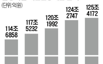 고소득 전문직 年 1%대 신용대출 사라진다