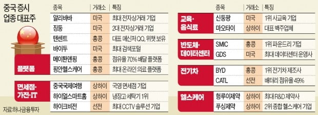 中 '트리플 플러스' 예고…"업종 1등주 주목"