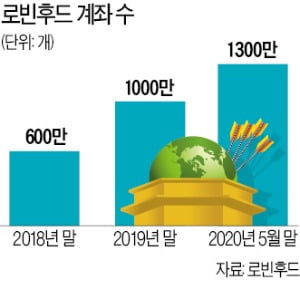 韓 동학개미·美 로빈후더·中 청년부추, 반등장 주도