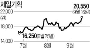 "제일기획 실적 훈풍"…하반기 기업 광고비 지출 증가