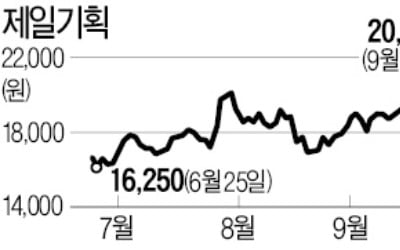 "제일기획 실적 훈풍"…하반기 기업 광고비 지출 증가