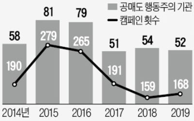 니콜라·나녹스 '저격'…韓개미 울린 美 공매도펀드