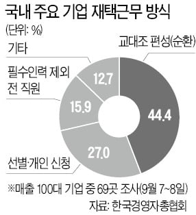 자발적인 연장근로, 회사서 수당 안줘도 돼