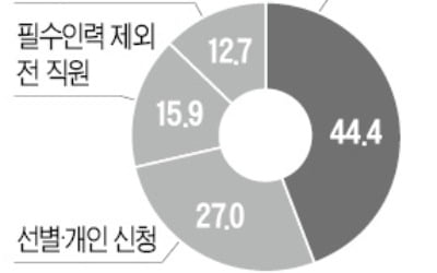 자발적인 연장근로, 회사서 수당 안줘도 돼