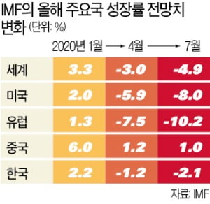 이창용 "국가 채무비율 40%로 낮으니 팍팍 써도 된다는 건 무책임"