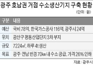 광주·전남 반경 70㎞내 수소 공급…호남 거점 생산기지 구축한다