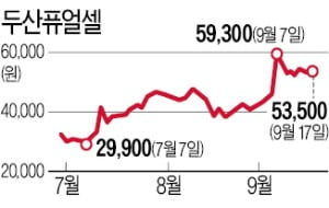 20년 뒤 추정 이익 끌어와 목표가 정한 '초미래 리포트'