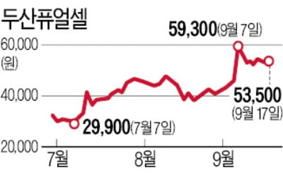 20년 뒤 추정 이익 끌어와 목표가 정한 '초미래 리포트'