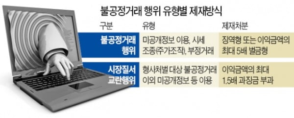 주가조작으로 번 돈, 과징금 물려 환수한다