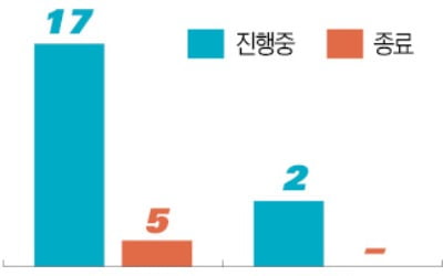 셀트리온 코로나 항체치료제, 임상 2·3상 승인