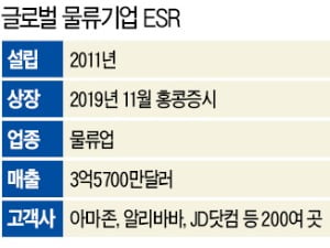 SK(주), ESR 투자 '잭팟'…지분가치 2.5배↑