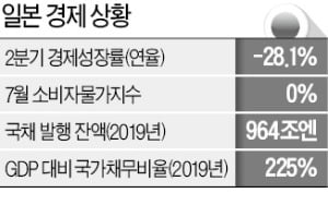 경제각료 전원 유임…스가 '아베노믹스2' 가속