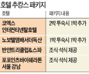 "하룻밤 자면, 1박 공짜"…호텔들 '추캉스 마케팅'