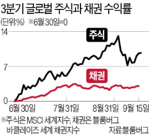 주식비중 꽉 찬 글로벌 연기금…2000억달러 '매도 폭탄' 경고