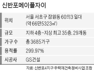 신반포4지구 건축 심의 통과…'스카이브리지' 규모 줄여 허용