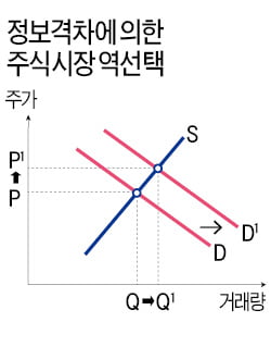 가짜뉴스·통정매매…치밀하게 농락하는 '작전의 세계'