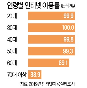 "종이 이력서론 실업급여 못줘요…인터넷 하세요"