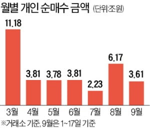 피터 린치도 울고 갈 '스마트 개미'