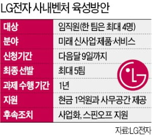 LG전자 "사내 벤처, 확실하게 밀어준다"