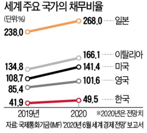 "종이 이력서론 실업급여 못줘요…인터넷 하세요"