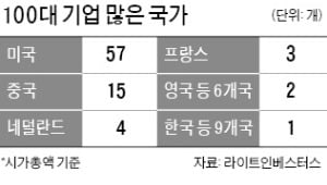 [특파원 칼럼] 시대 변화 놓친 엑슨모빌의 추락