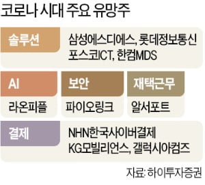 삼성SDS·포스코ICT…'포스트 코로나株' 찾아라