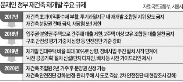 내년 서울 입주물량 '반토막'