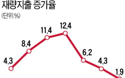 선심성 지출 늘려 펑펑 쓰더니…다음 정권에나 줄이겠다는 문재인 정부