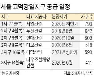 '미니 신도시' 고덕강일서 첫 민간분양 나온다