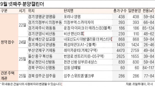 '포레나 양평' '의정부역 자이' 등 청약