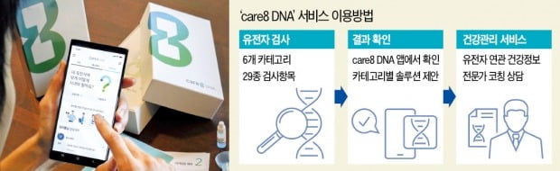 SK텔레콤 '구독형 헬스케어' 서비스 첫선