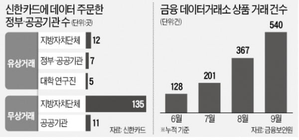 재난지원금 효과 알려고…카드 데이터 산 ADB